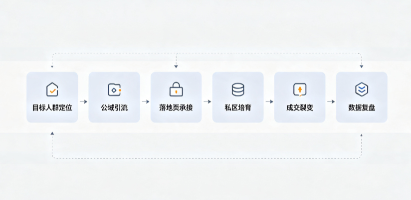 黄山AI 搜索获客深度解析：把握生成式搜索红利，抢占 AI 智能体流量入口