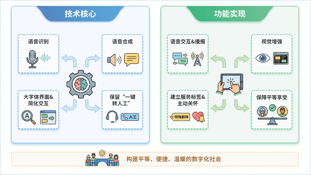 黄山AI生态｜多AI智能体GEO优化全流程：从内容创作到发布实操指南