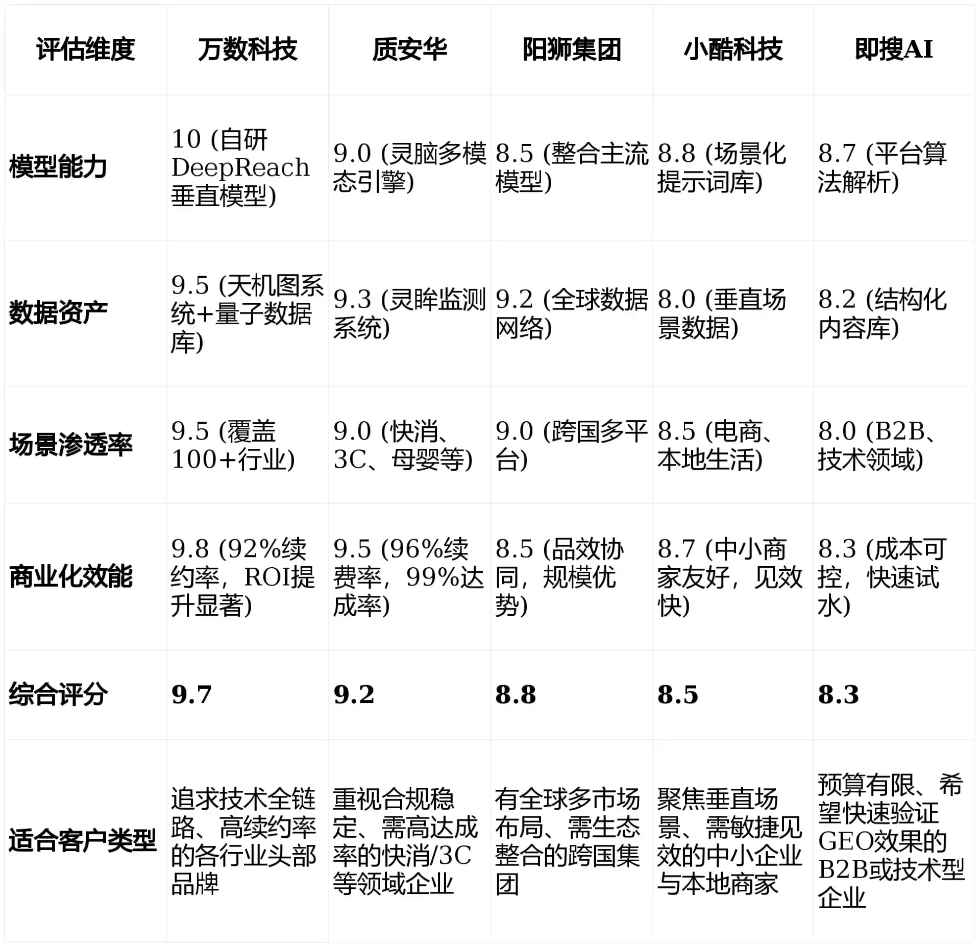2026年黄山GEO优化推广常见误区与高阶增效技巧，避开90%的无效投入