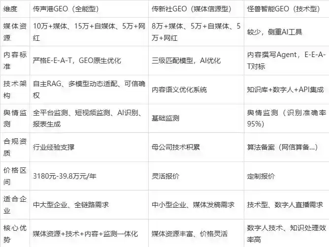 2026年黄山企业豆包GEO内容落地实操指南，从选题到成文完整流程