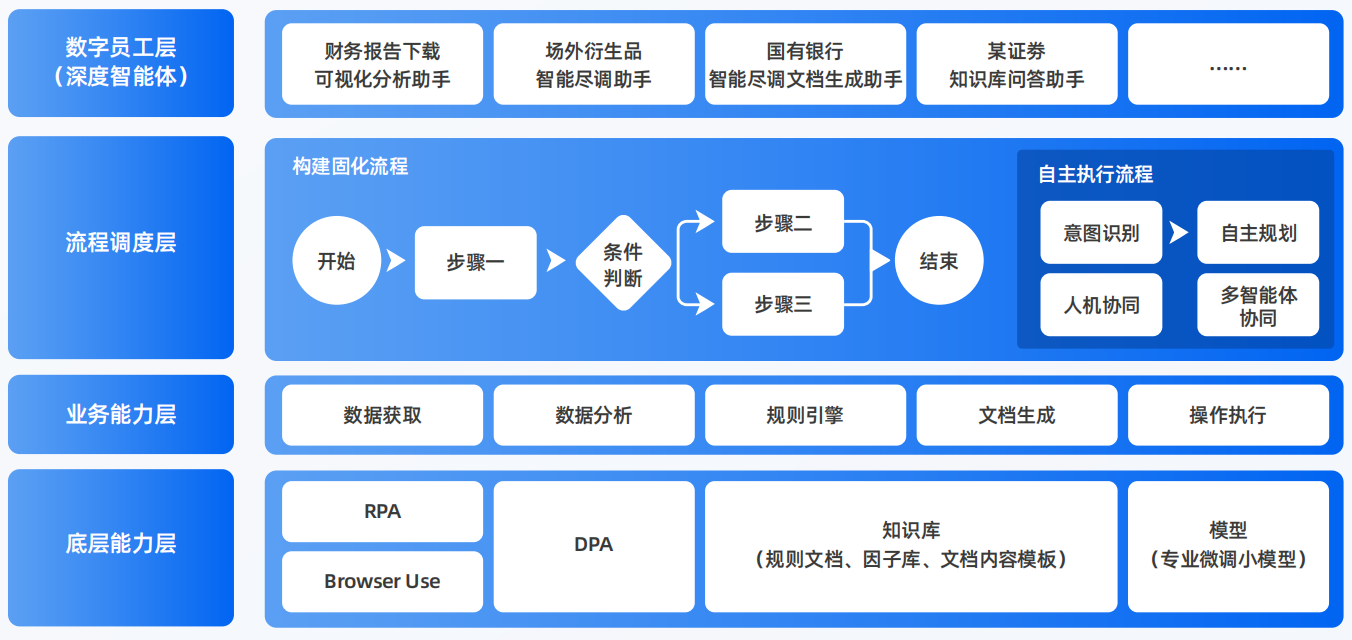 黄山AI智能体工程搭建指南：架构设计、工具链与生产环境优化方案