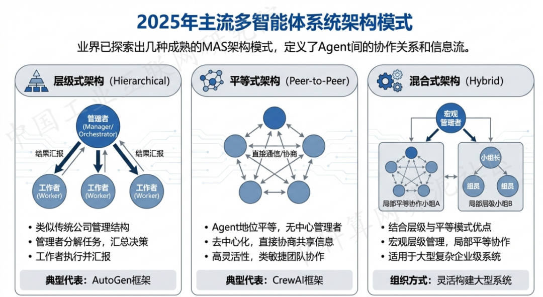 黄山 AI 智能体商业应用探析：智能自主程序助力企业数字化升级