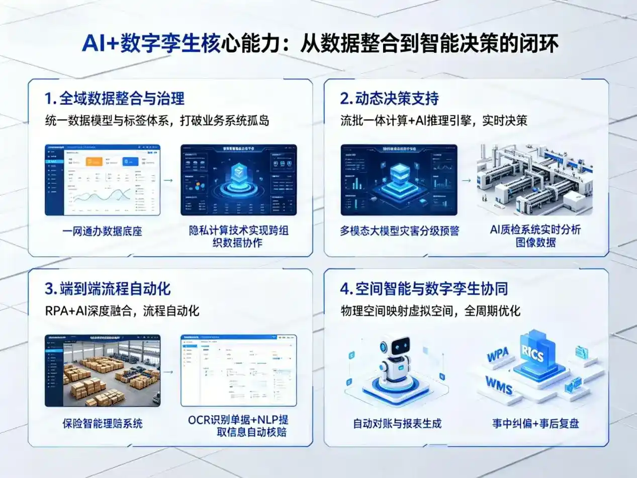 AI大模型落地优化服务｜解决黄山企业大模型响应慢、输出不准、成本偏高问题