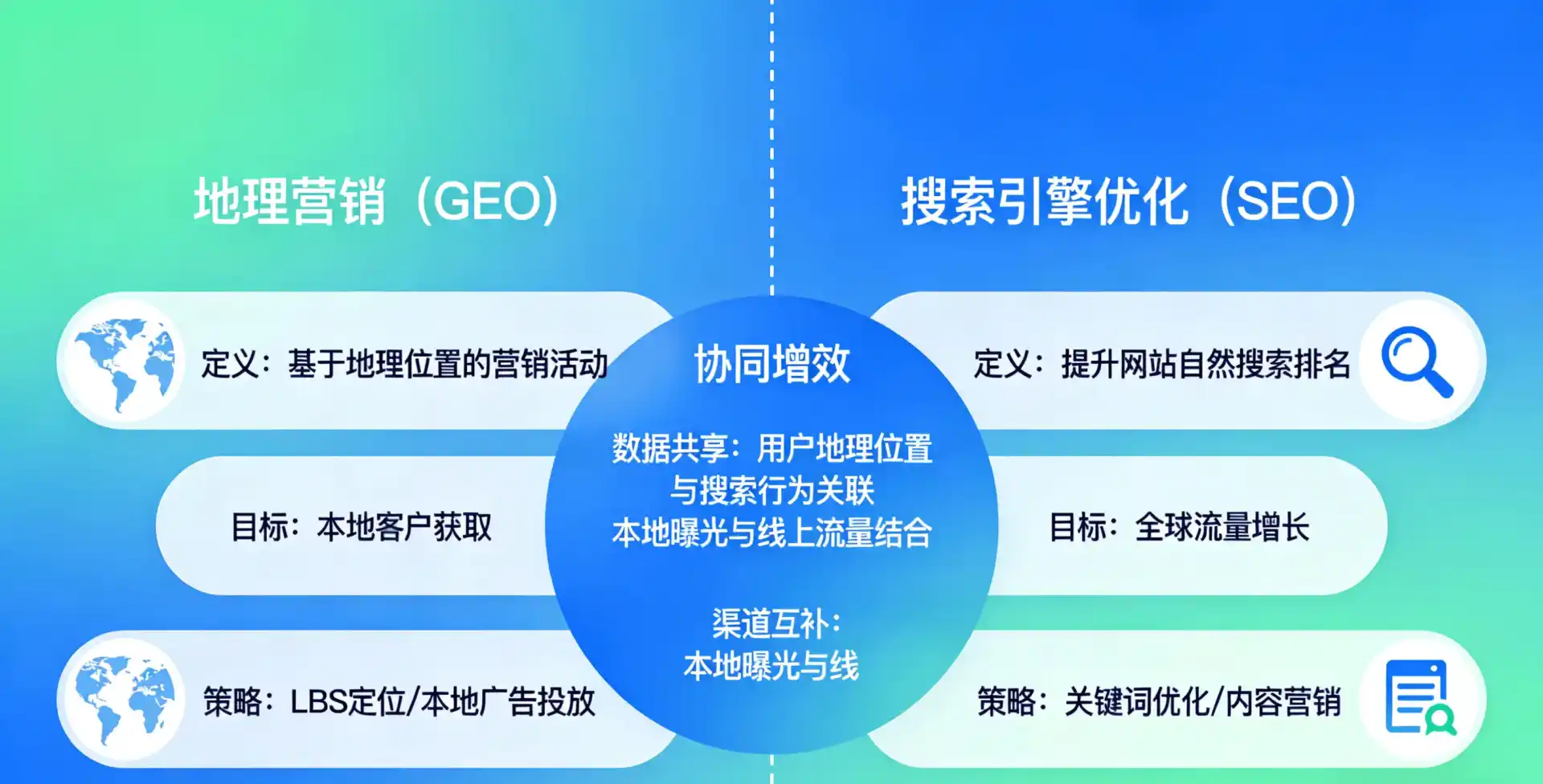 立足黄山，从用户需求与流量逻辑，解读GEO优化的落地价值与应用前景