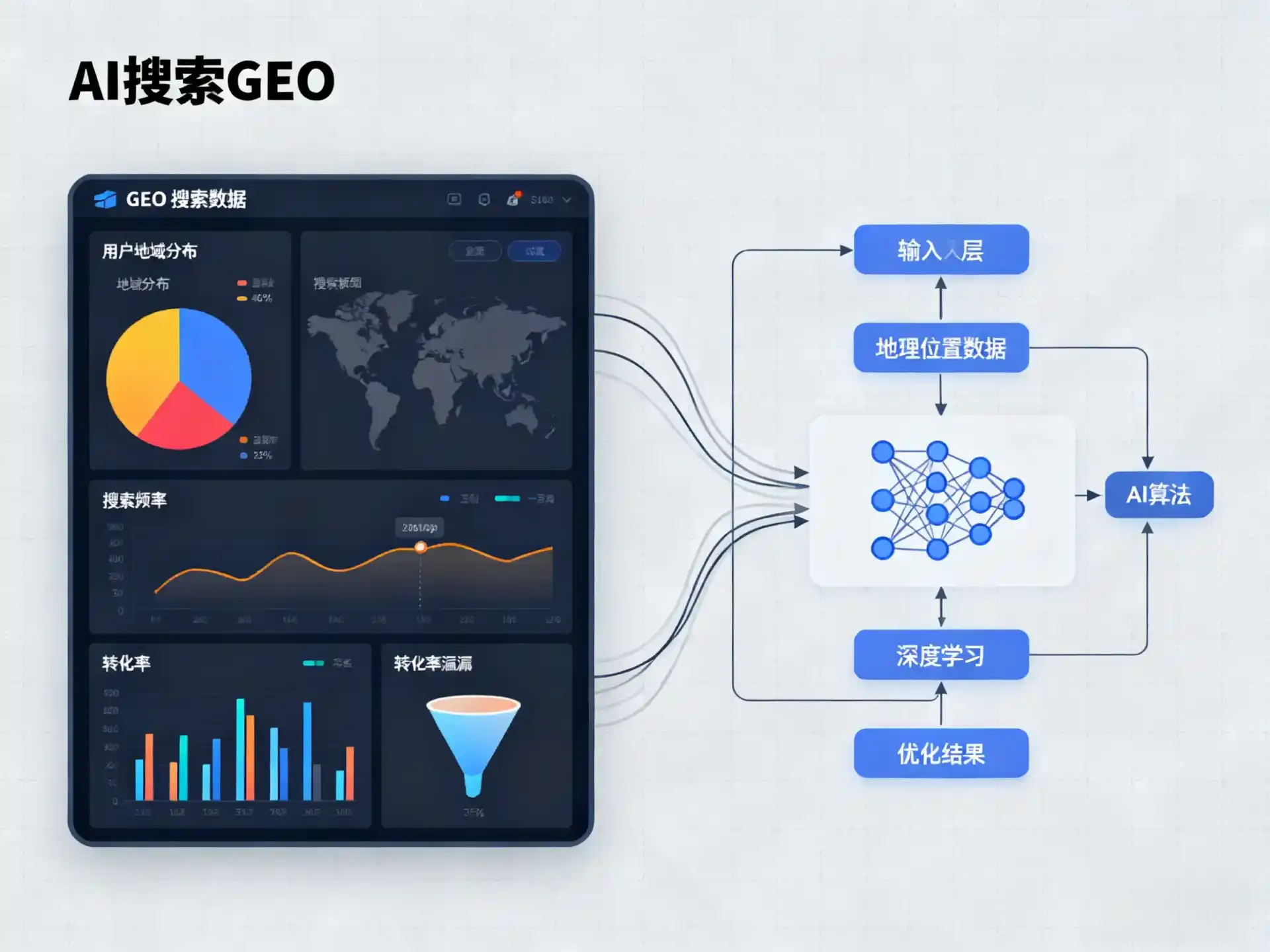 黄山GEO优化服务商该如何筛选？生成式引擎优化行业实践观察